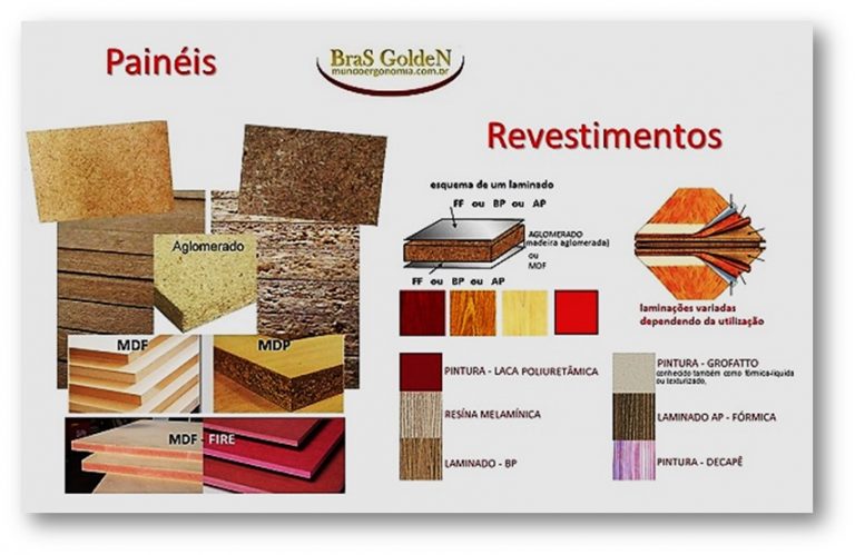 MDF, MDP, BP, FORMICA - EXPLICANDO E RESUMINDO - Brasgolden