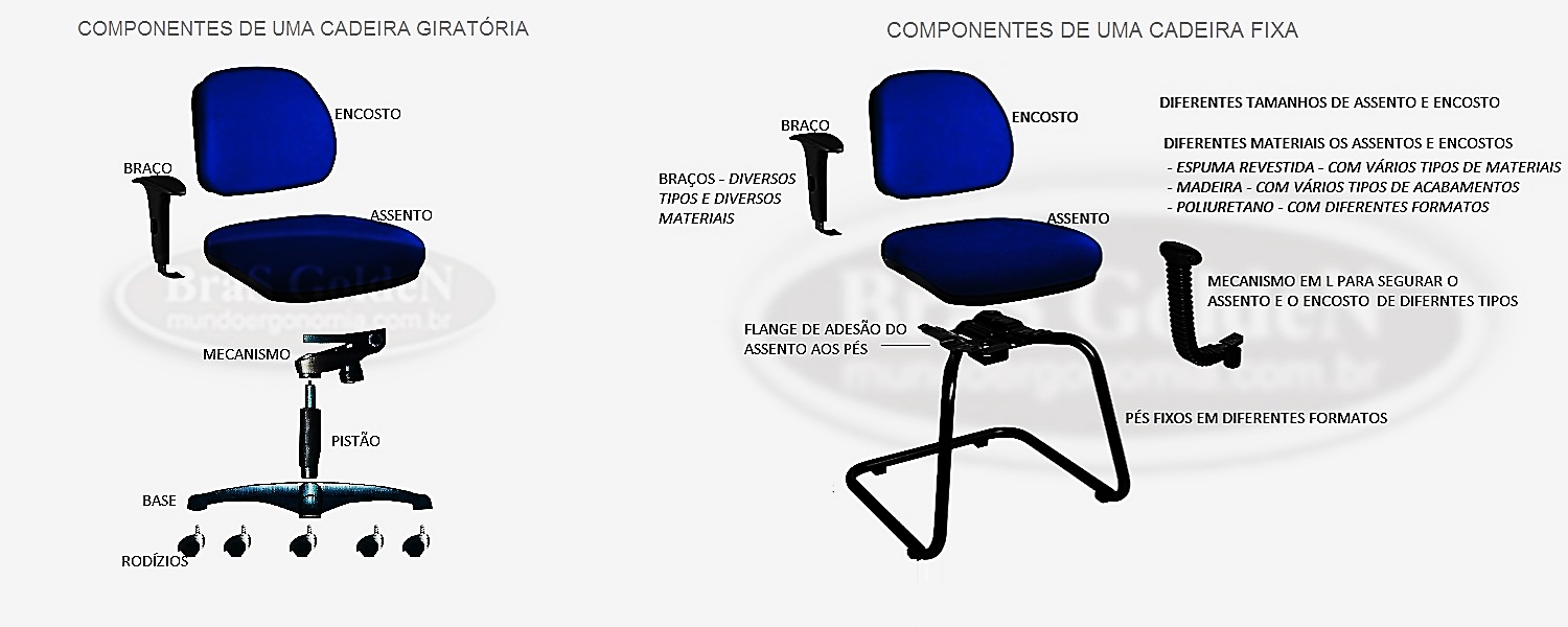 Como Se Separa Cadeira - BRAINCP